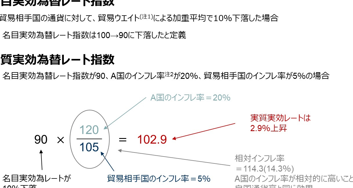 100円何ドル？為替レートの最新情報と計算方法