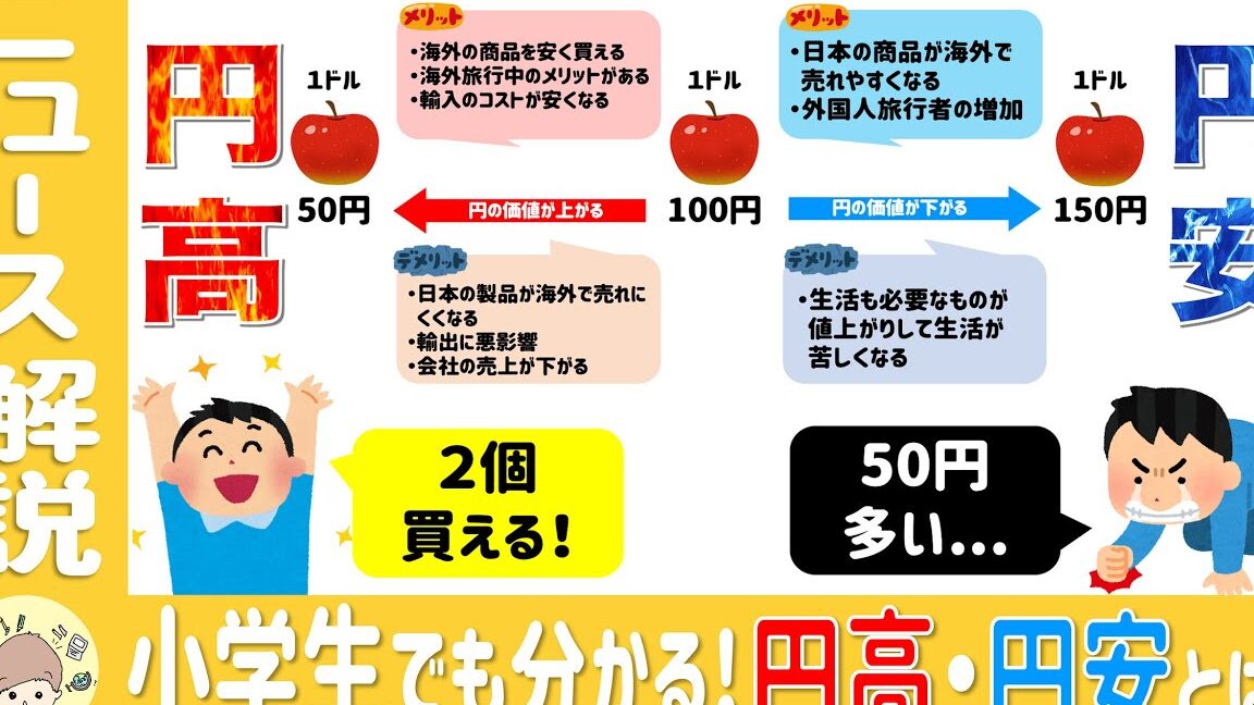 15ドルは日本円でいくら？為替レートの解説