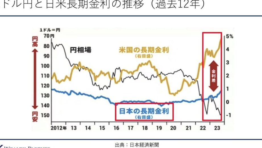 ドル円 なぜ下がったのかを解説しま?