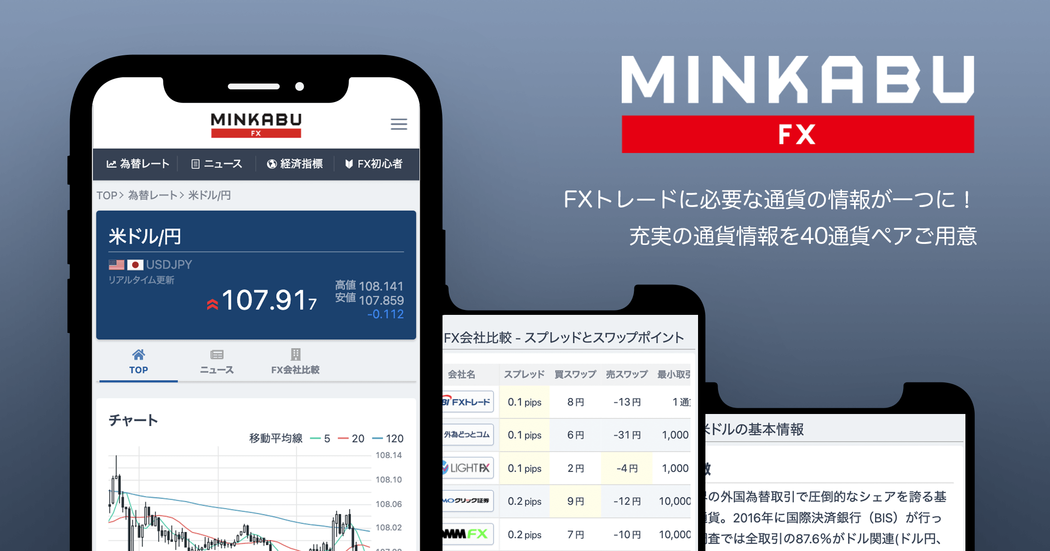 ドル円はいくらですか？最新の為替レート情報