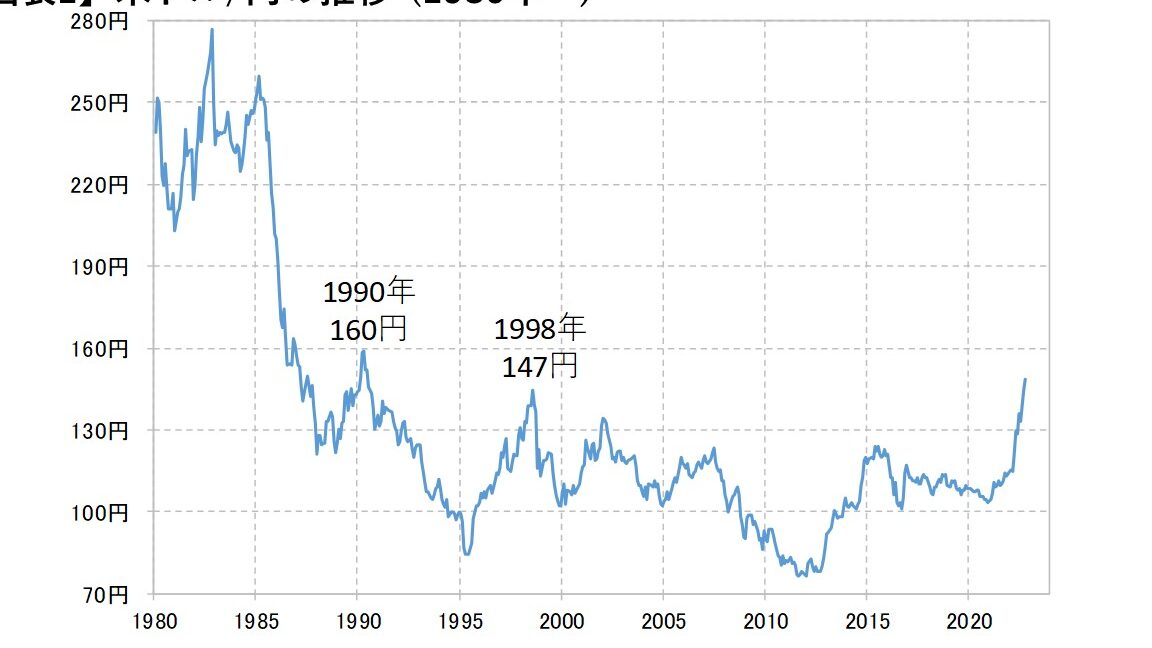 今一ドルいくら 円の最新レートと変動要因