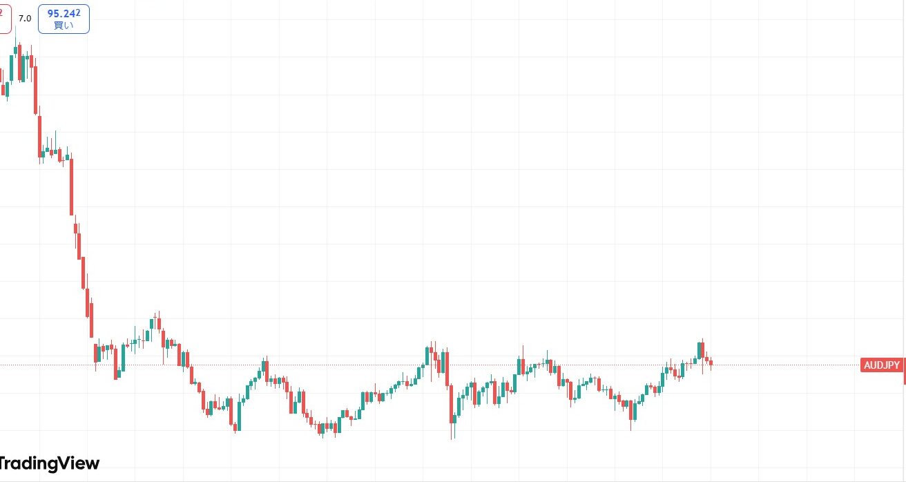 豪ドル何円の最新為替レートと予測情報