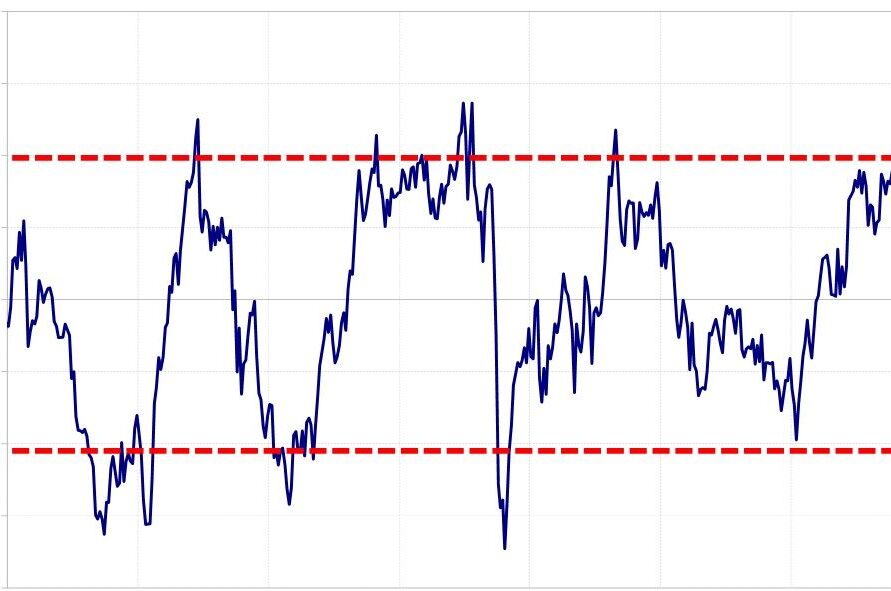 豪ドル円は2024年にいくらになるか予測する